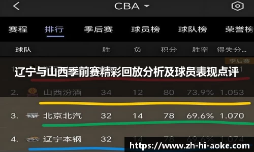 辽宁与山西季前赛精彩回放分析及球员表现点评