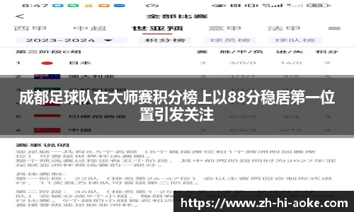 成都足球队在大师赛积分榜上以88分稳居第一位置引发关注